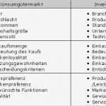 Lieferantenauswahl Und Lieferantenbewertung Muster Vorlage Beste Kundenanalyse – Controllingwiki