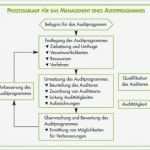 Lieferantenauswahl Und Lieferantenbewertung Muster Vorlage Wunderbar Auditprogramm Zur Auditplanung