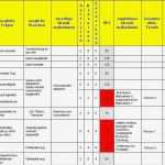 Lieferantenauswahl Und Lieferantenbewertung Muster Vorlage Wunderbar Fmea In Einer Weberei