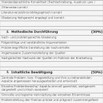 Lieferantenauswahl Und Lieferantenbewertung Muster Vorlage Wunderbar Seminarfach Sf2 Gymnasium Achim