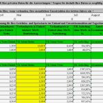 Liquiditätsplanung Excel Vorlage Gratis Cool Excel Kalkulation Für Gastronomie