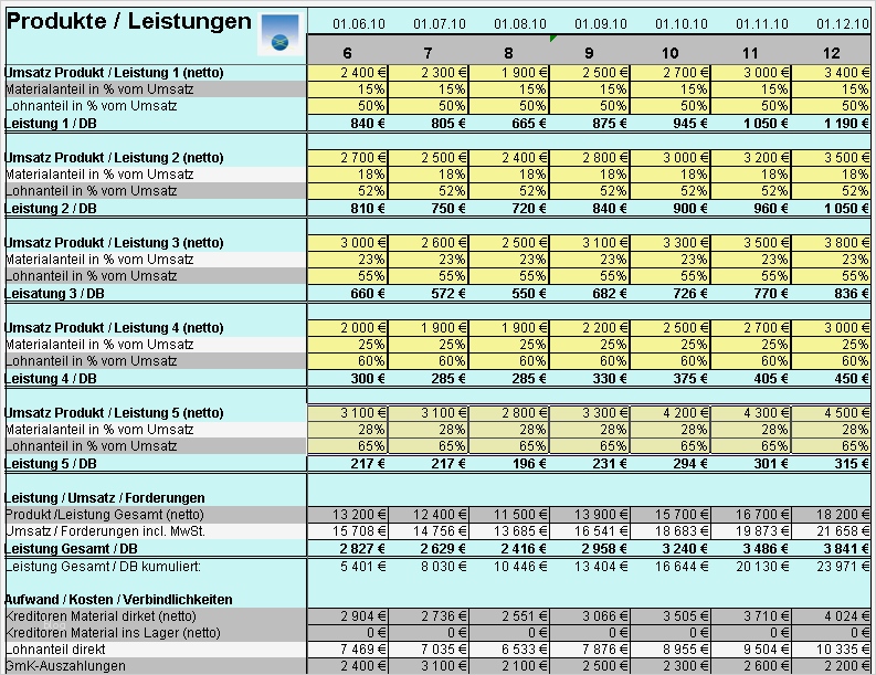 RER A Rollierende Liquiditätsplanung Excel Vorlagen Shop