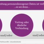 Löschung Personenbezogener Daten Vorlage Erstaunlich Tracking Tar Ing &amp; Personalisierung Trotz Dsgvo