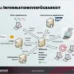 Lotus Notes Vorlagen Elegant Dokumentenmanagement Mit Alfresco