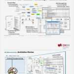 Lotus Notes Vorlagen Wunderbar Niedlich Dokumentationsvorlage Für Die softwareentwicklung