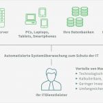 Managed Service Vertrag Vorlage Bewundernswert Ziemlich Vendor Vertrag Vorlage Bilder Bilder Für Das