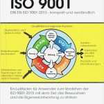 Managementbewertung iso 9001 2015 Vorlage Best Of Buchempfehlung „iso 9001 – Din En iso 9001 2015 – Kompakt