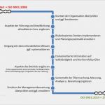 Managementbewertung iso 9001 2015 Vorlage Wunderbar Update iso 9001 2015 Vorteilspaket Know now Vorlagen