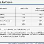 Marketing Budget Vorlage Schön Ungewöhnlich Business Bud Vorlage Zu übertreffen