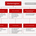 Marketing Plan Vorlage Inspiration Wie Erstelle Ich Einen Marketingplan