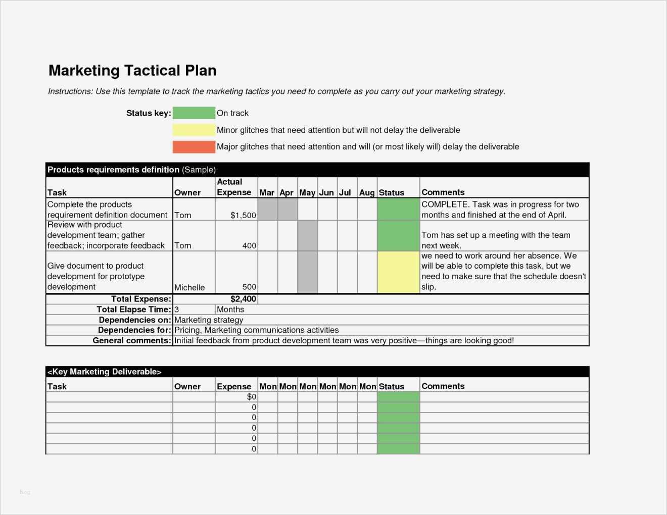 Finest Sample Real Estate Marketing Plan dq60