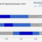 Marktanalyse Vorlage Pdf Elegant Ungewöhnlich Marktanalyse Berichtsvorlage Zeitgenössisch