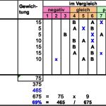 Marktanalyse Vorlage Pdf Fabelhaft Ausgezeichnet Wettbewerbsanalyse Fotos Bilder Für Das