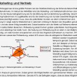 Marktanalyse Vorlage Pdf Wunderbar Businessplan Logistik Unternehmen