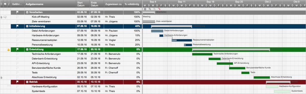 Meilensteinplan Vorlage Excel Kostenlos Hübsch Kostenlose Excel Vorlage ...