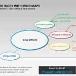 Mindmap Vorlage Powerpoint Angenehm Powerpoint Mind Map