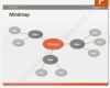 Mindmap Vorlage Powerpoint Beste Vorlage Mindmap