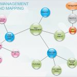 Mindmap Vorlage Powerpoint Bewundernswert Free Mind Map software Works with Word Excel and Powerpoint