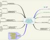 Mindmap Vorlage Powerpoint Bewundernswert Mindmap Checkliste Erarbeitung Von Unternehmenszielen