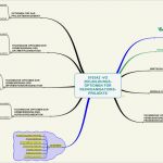 Mindmap Vorlage Powerpoint Bewundernswert Mindmap Checkliste Erarbeitung Von Unternehmenszielen