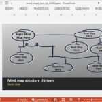 Mindmap Vorlage Powerpoint Einzigartig Animierte Mind Map Powerpoint Vorlage