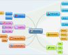 Mindmap Vorlage Powerpoint Einzigartig マインドマップを作成してword Excel Powerpointなどと連携可能なフリーソフト「edraw