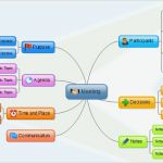 Mindmap Vorlage Powerpoint Einzigartig マインドマップを作成してword Excel Powerpointなどと連携可能なフリーソフト「edraw