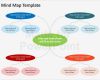 Mindmap Vorlage Powerpoint Erstaunlich Mind Map Template Editable Powerpoint Templatae