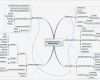 Mindmap Vorlage Powerpoint Fabelhaft Swot Analyse Downloaden