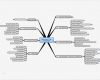 Mindmap Vorlage Powerpoint Großartig Mindmanager Business Plan Template Mind Map Mind Map