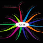 Mindmap Vorlage Powerpoint Kostenlos Bewundernswert Vorteile Des Mind Mappings