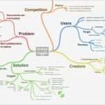 Mindmap Vorlage Powerpoint Kostenlos Erstaunlich Die 7 Besten Mind Mapping tools