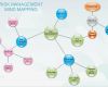 Mindmap Vorlage Powerpoint Kostenlos Erstaunlich Free Mind Map software Works with Word Excel and Powerpoint