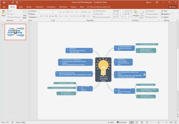 Kostenlose Mind Map Vorlagen für Word PowerPoint und PDF