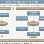 Mitarbeiter Feedback Vorlage Wunderbar Mons forum Archiv 2013 November Wikimedia Mons