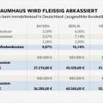 Nebenkostenabrechnung Mieter Vorlage Einzigartig Immobilienkauf Nebenkosten Zerstören Traum Von Eigener