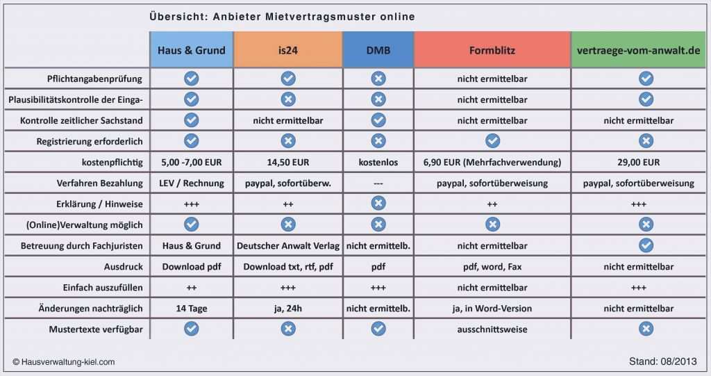 Nebenkostenabrechnung Vermieter Vorlage Cool Mieter Zahlt Nicht Mahnung Vorlage Supportseite Von Woax