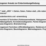 Netzplan Vorlage Powerpoint Best Of Schön Affinitätsdiagramm Vorlage Bilder