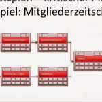 Netzplan Vorlage Powerpoint Fabelhaft Projektmanagement24 Blog Kritischer Pfad Im Netzplan