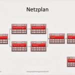 Netzplan Vorlage Powerpoint Schönste Projektmanagement24 Blog Netzplan Projektmanagement