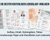 Newsletter Vorlagen Word Kostenlos Angenehm Lebenslauf Vorlagen Tipps Und Gratis Word Muster