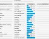 Nutzwertanalyse Excel Vorlage Kostenlos Hübsch Fein Bewertungsmatrix Vorlage Bilder