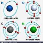 O2 Stick Kündigen Vorlage Hübsch Wasserstoff Sauerstoff Kohlenstoff Und Stickstoff atom