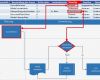 Office Com Vorlagen Erstaunlich Erstellen Eines Diagramms In Der Datenschnellansicht