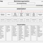 Organigramm Verein Vorlage Angenehm Fein Kirche organigramm Bilder Bilder Für Das Lebenslauf