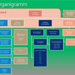 Organigramm Verein Vorlage Angenehm organisation Hc Mutschellen