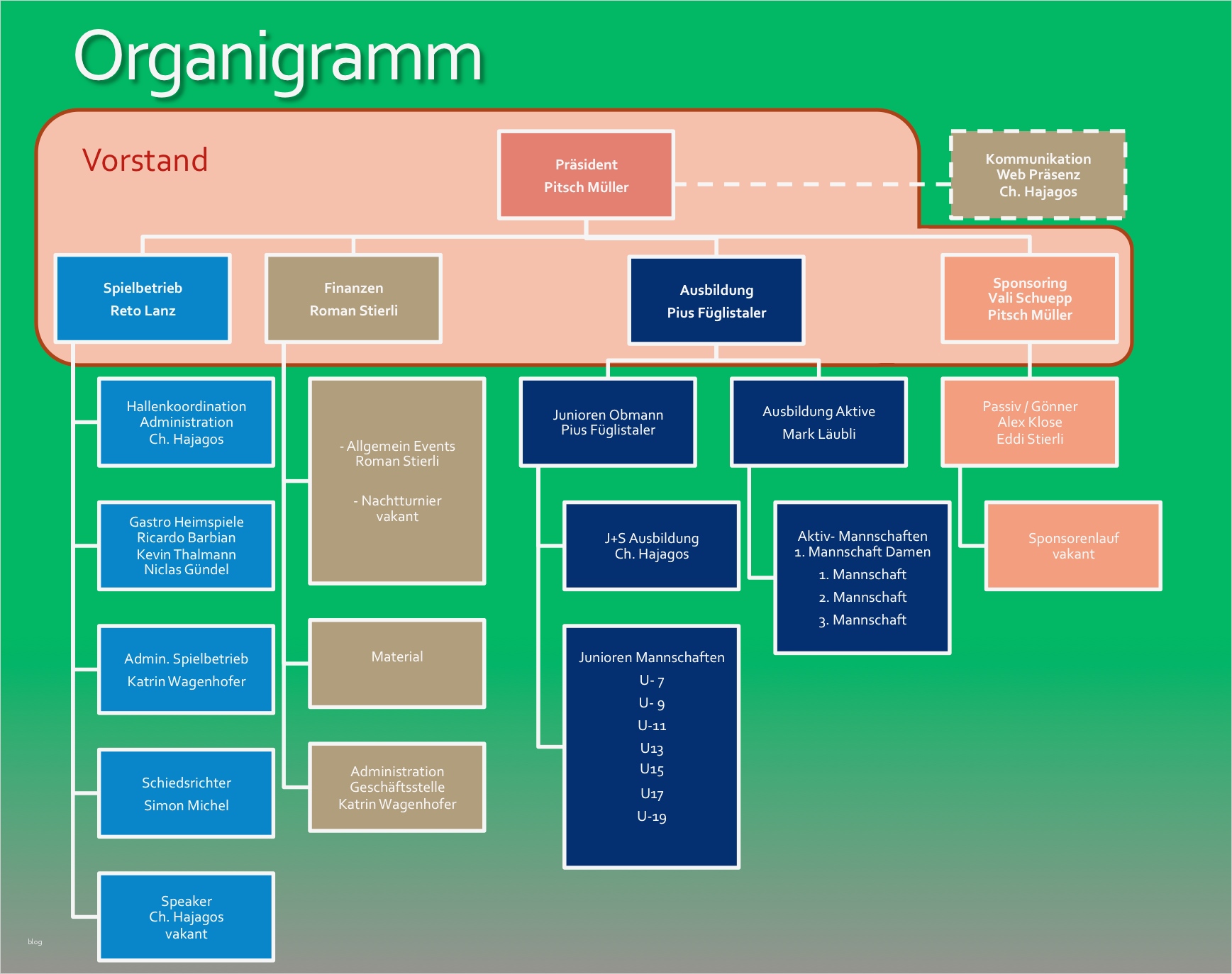 Organigramm Verein Vorlage Genial Verein Rosa Brockenhaus | Vorlage Ideen