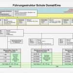 Organigramm Verein Vorlage Beste Nett Kirche organigramm Zeitgenössisch fortsetzung