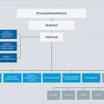 Organigramm Verein Vorlage Cool Wikimedia Deutschland 2015 Annual Plan De organisation Meta