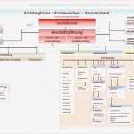 Organigramm Verein Vorlage Erstaunlich Hier Laufen Fäden Zusammen